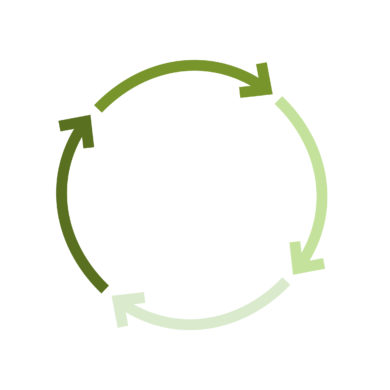 Circular Economy Circular Economy